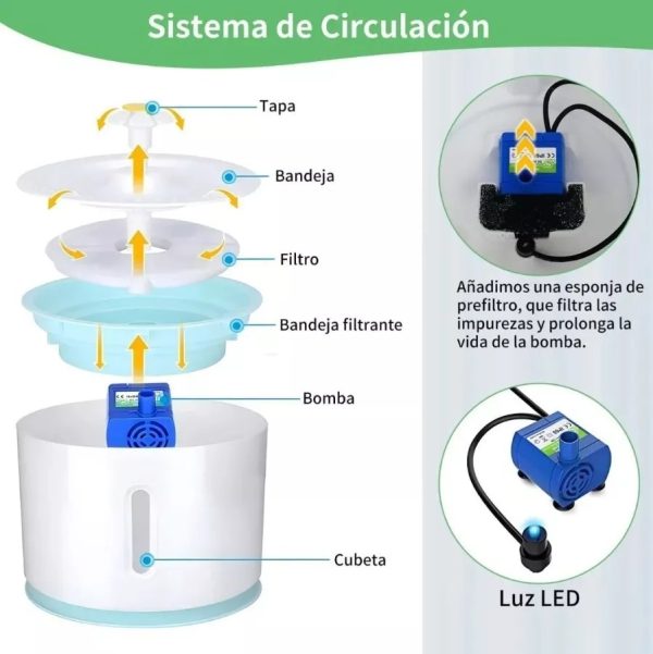 Fuente de Agua Electrica Redonda